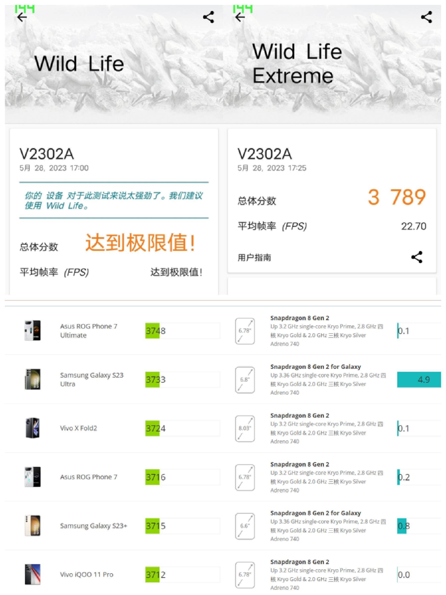 iqooneo8性能图,iqooneo8值不值得入手能用几年