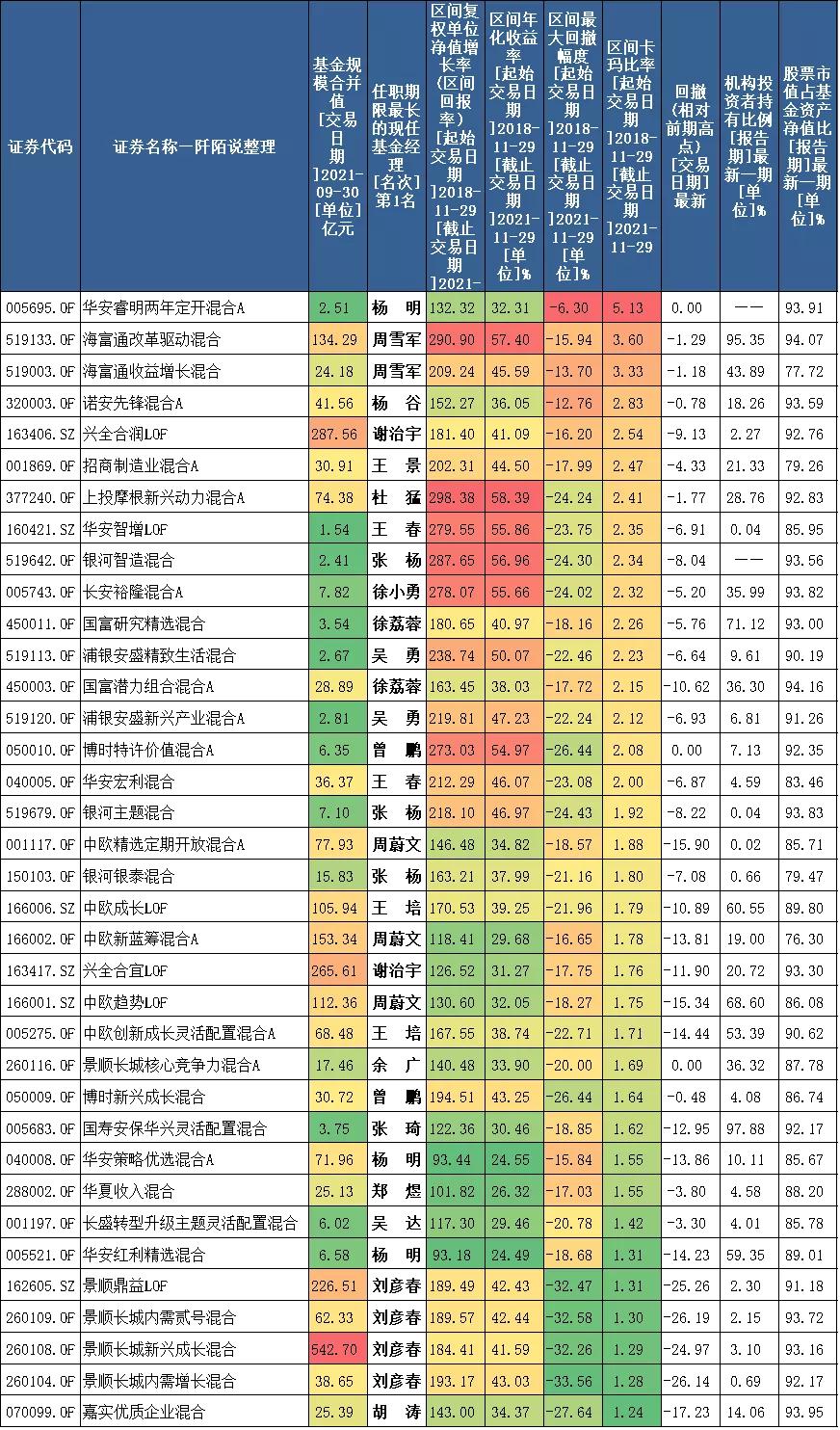神仙打架全职高手,神仙打架交易员