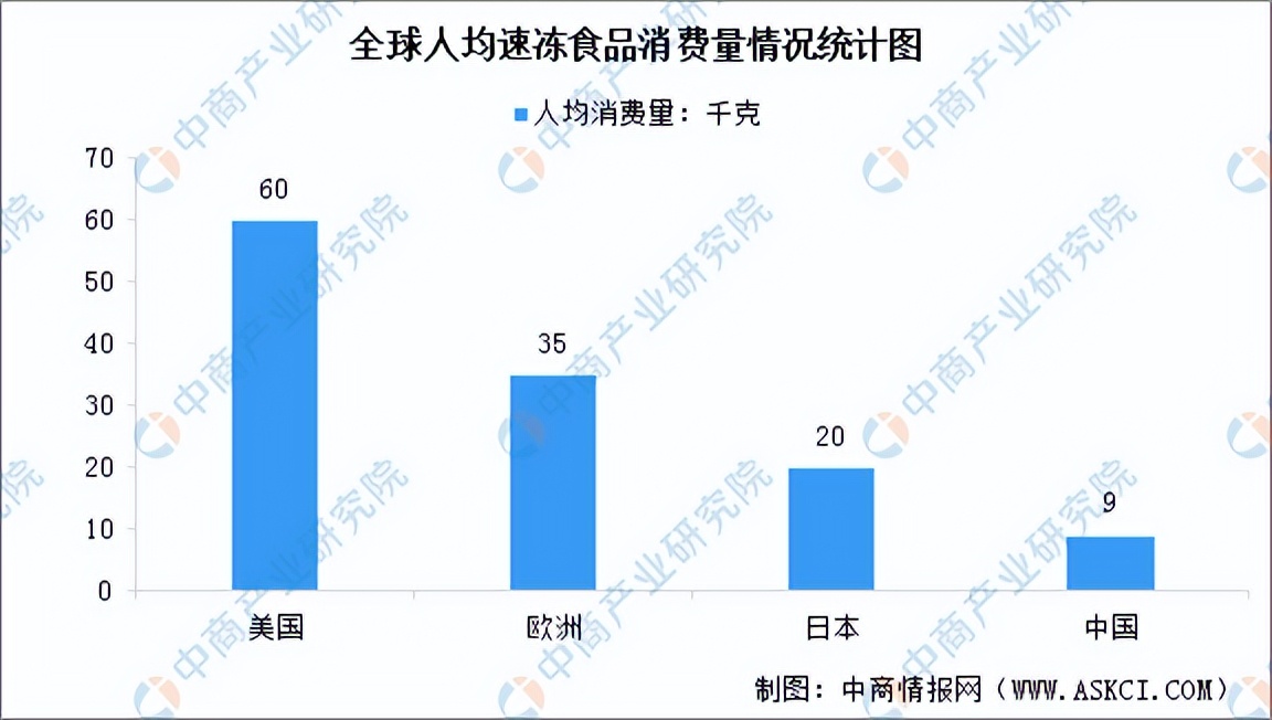 2024年速冻食品市场行情分析,速冻行业未来发展趋势