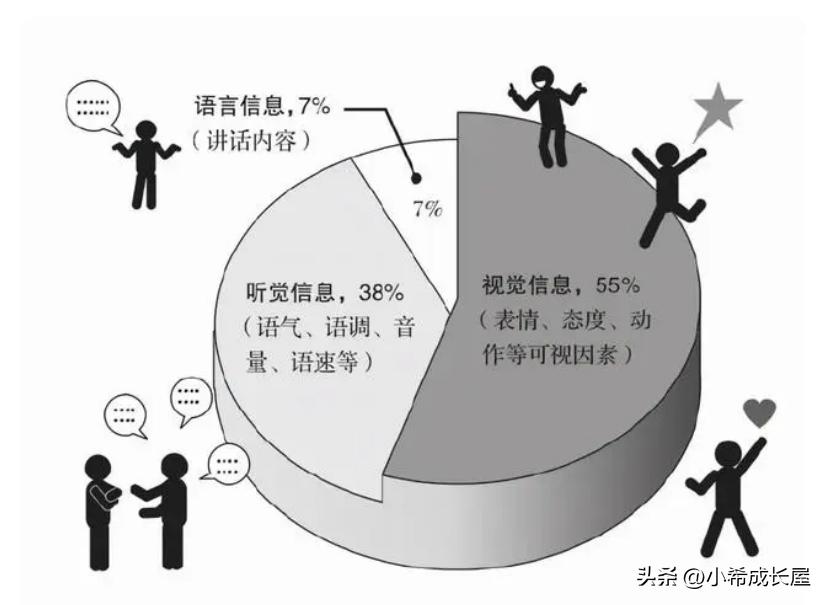 你怎么样你的孩子就怎样,你怎么样孩子就怎么样