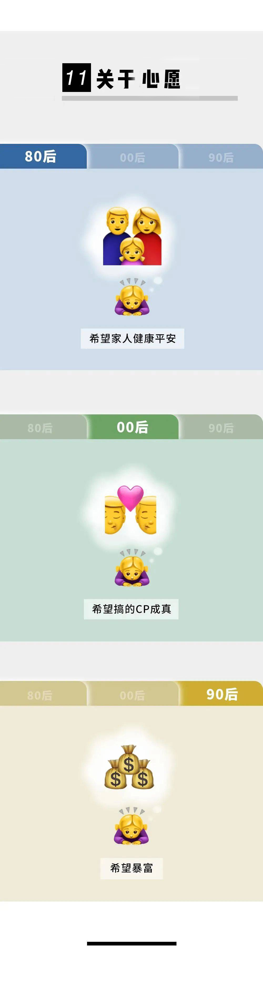 全国80后90后00后对比图,以前80后的年轻人对比现在00后