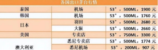 日本版茅台飞天价格,日本茅台飞天53度价格