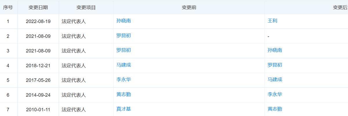 通信历史的回顾,通信历史连载1