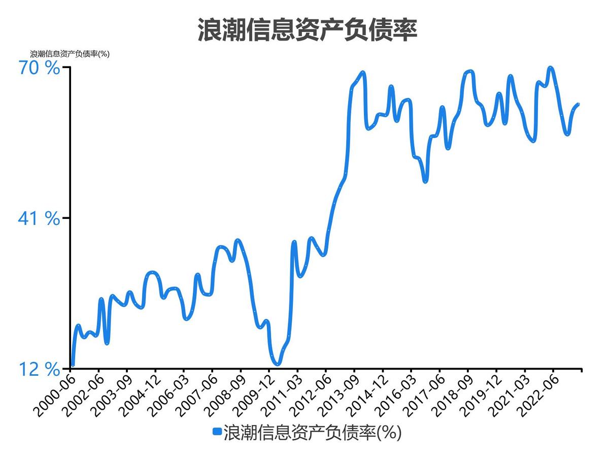 浪潮信息股票分析300017,5分钟看懂浪潮股票
