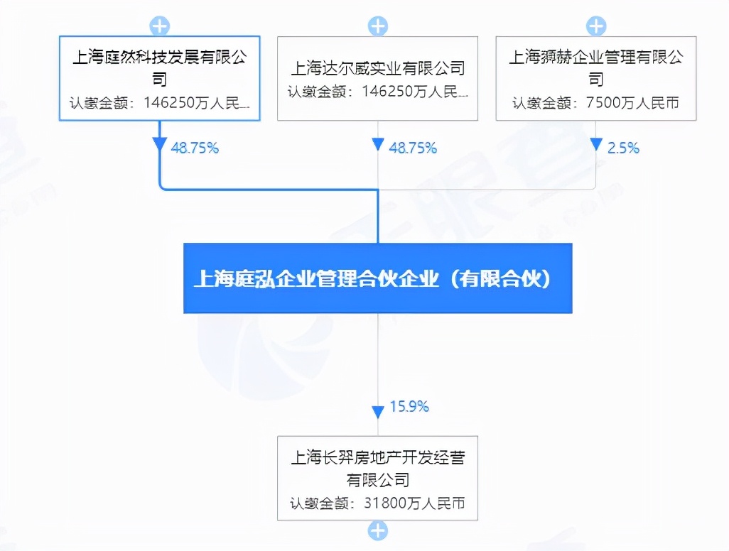 张庭林瑞阳涉嫌传销事件,张庭林瑞阳公司回应涉嫌传销