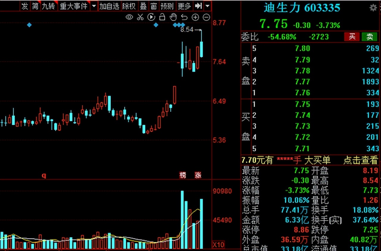 a股新能源趋势上行,a股迎来放量普涨行情