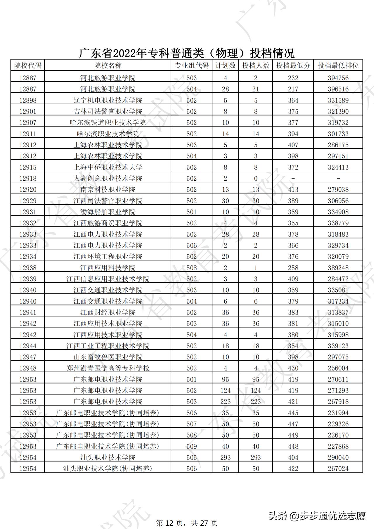 选对学校很重要跟对老师更重要,选对大学重要还是选对专业重要