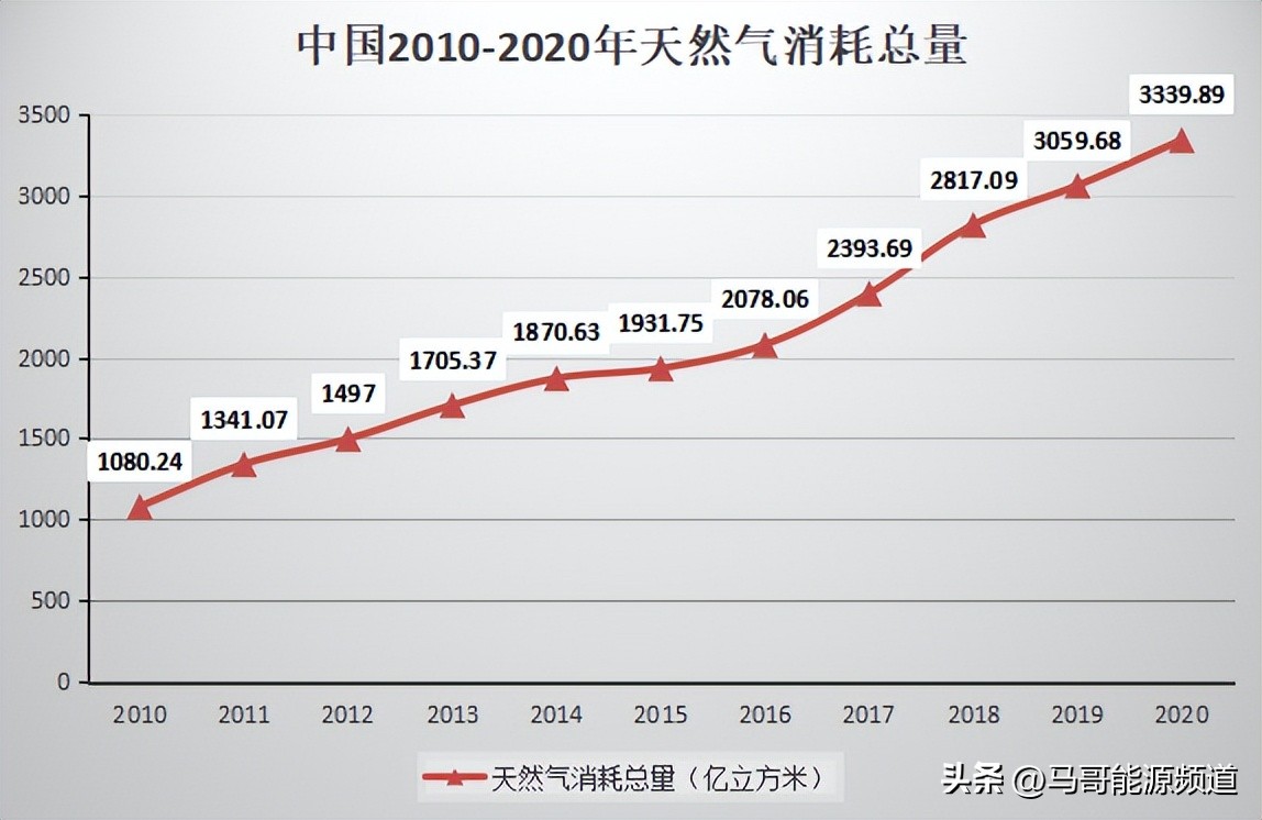 石油能源行业现状和前景,国内石油行业的趋势