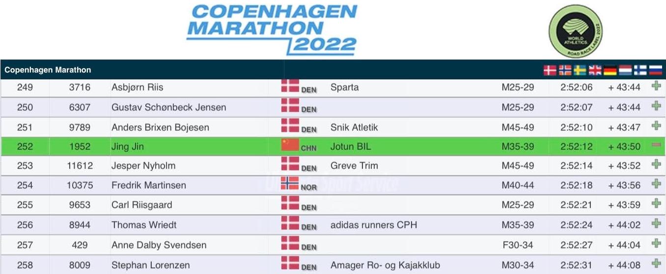 德国马拉松中国选手,2013德国汉堡马拉松