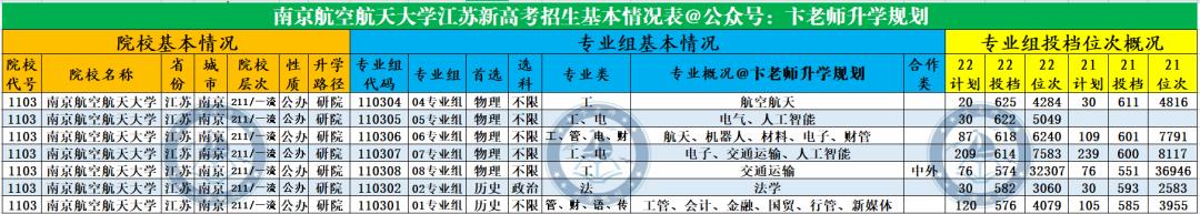 南京航空航天大学拥有985的实力,南京航空航天大学哪一项最强