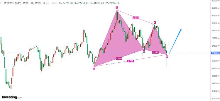 股市技术派最终结果,技术派基本面周期派