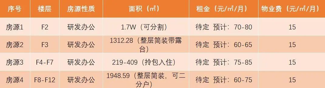 成都高新区个人办公空间租赁价格,成都高新区众创空间办公