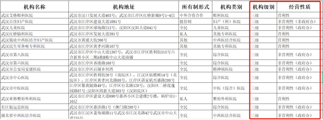 【这里有坑】夸大病情、非合理检查...这些过度医疗的“坑”您遇到过吗？