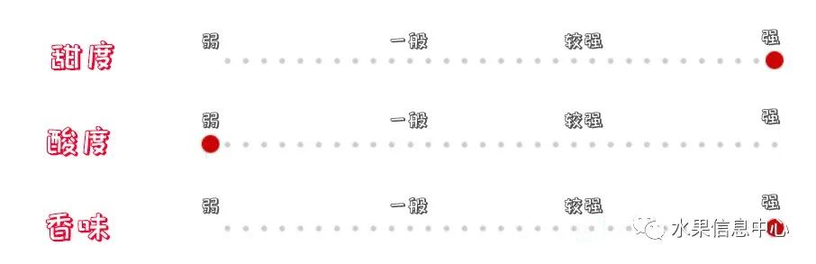 苹果排名第一是哪种苹果,苹果品种好吃排名