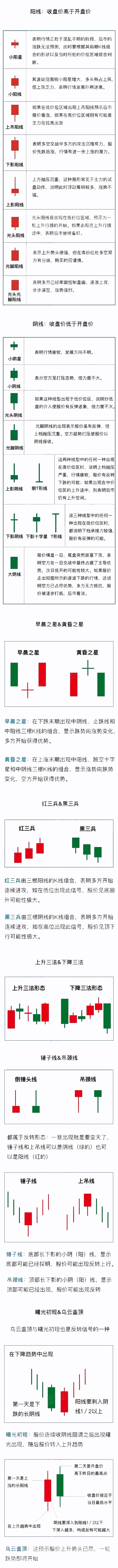 外汇k线图怎么看好坏,黄金外汇k线图经典图解