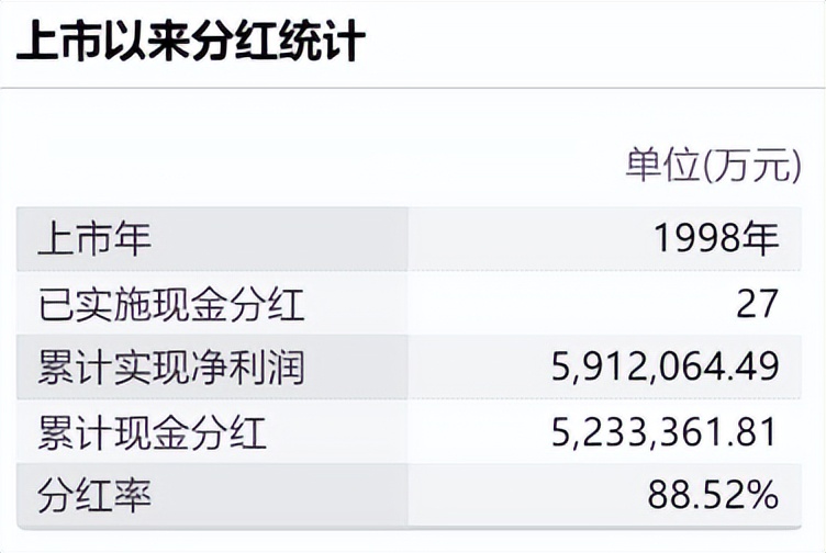 双汇发展有发展前景吗,漯河双汇还有发展前景吗
