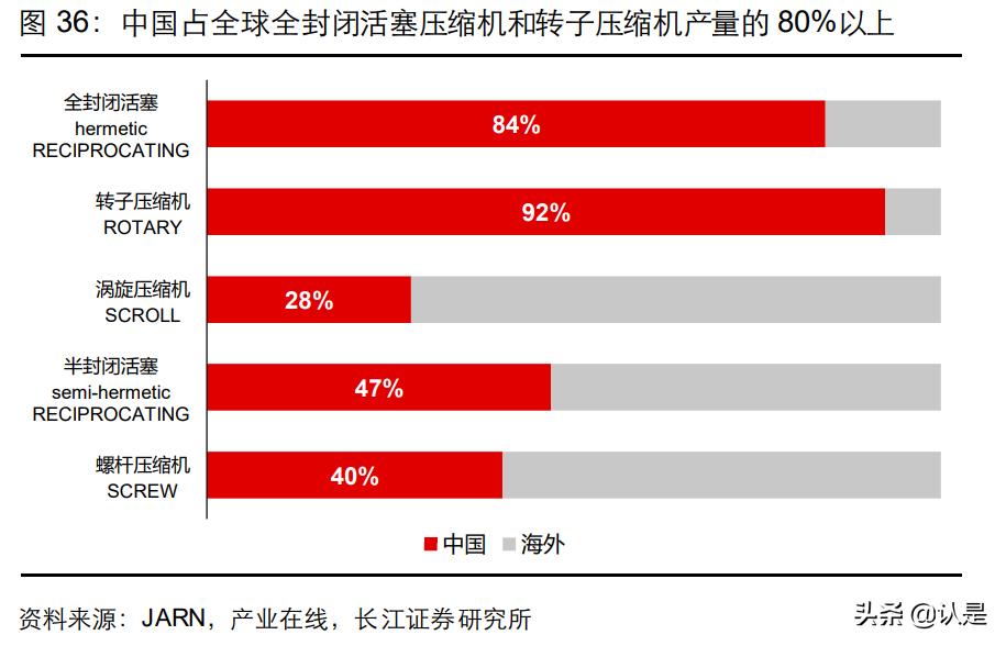美的集团技术创新环境分析,美的集团总结与展望