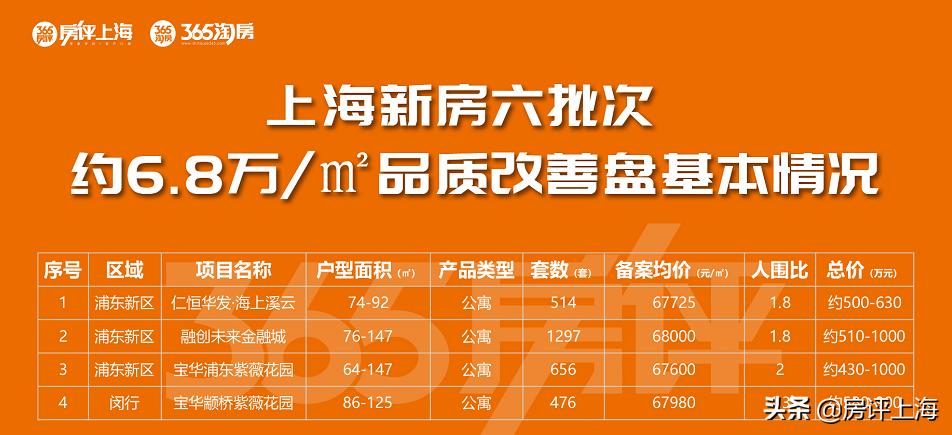 仁恒海上溪云宝华源墅,宝华金茂仁恒哪个好