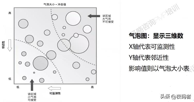 项目管理pmp中的风险的分类有哪些,pmp项目风险管理ppt课件