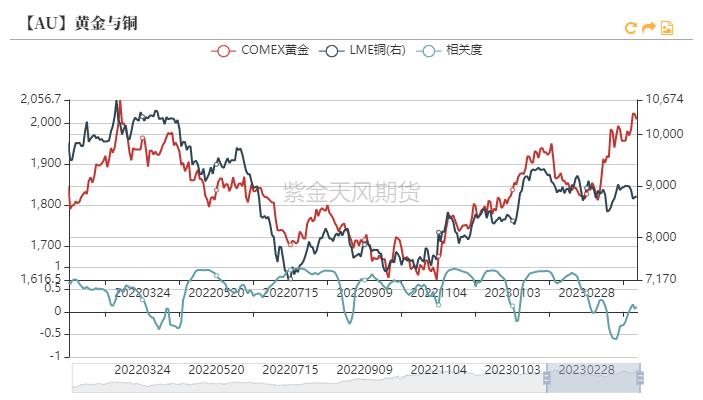 黄金回报率低,黄金攀升到高位后的发展
