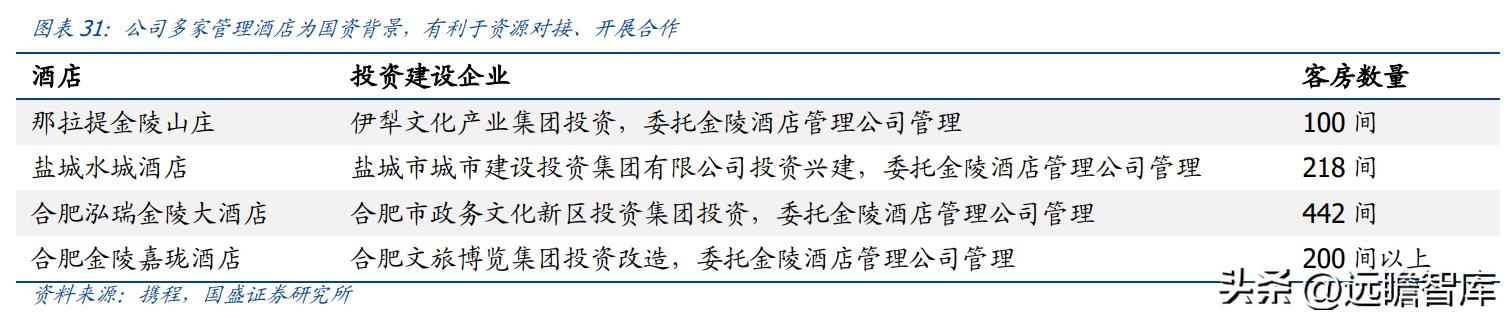 金陵饭店开创者,金陵饭店预制菜销量