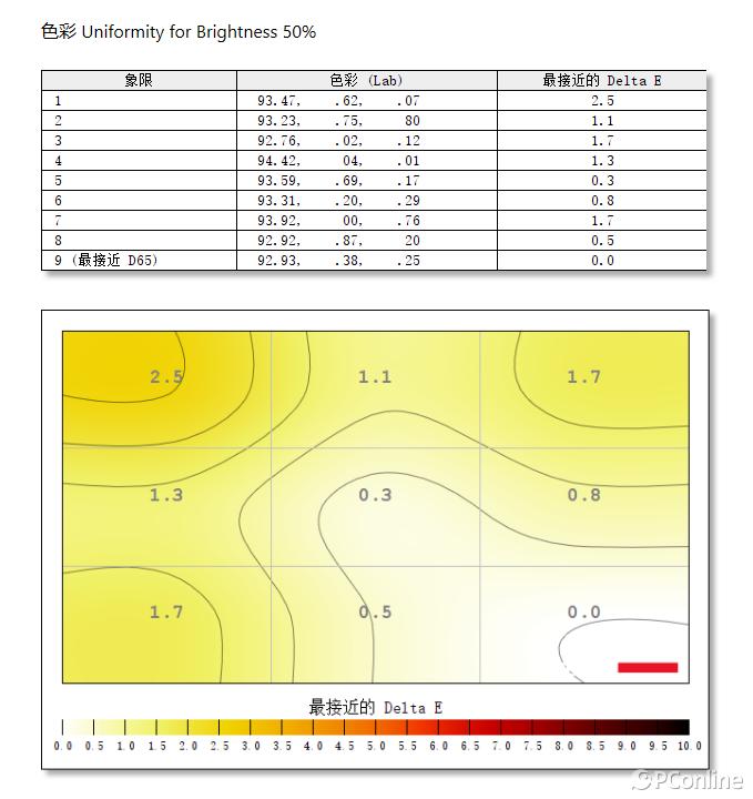 飞利浦27英寸4k144hznanoips,飞利浦nanoips