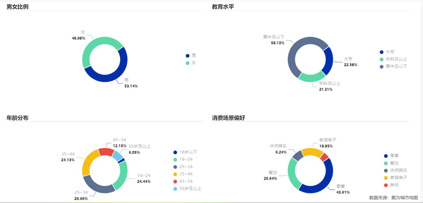 大连最大恒隆广场,大连恒隆广场东南西北