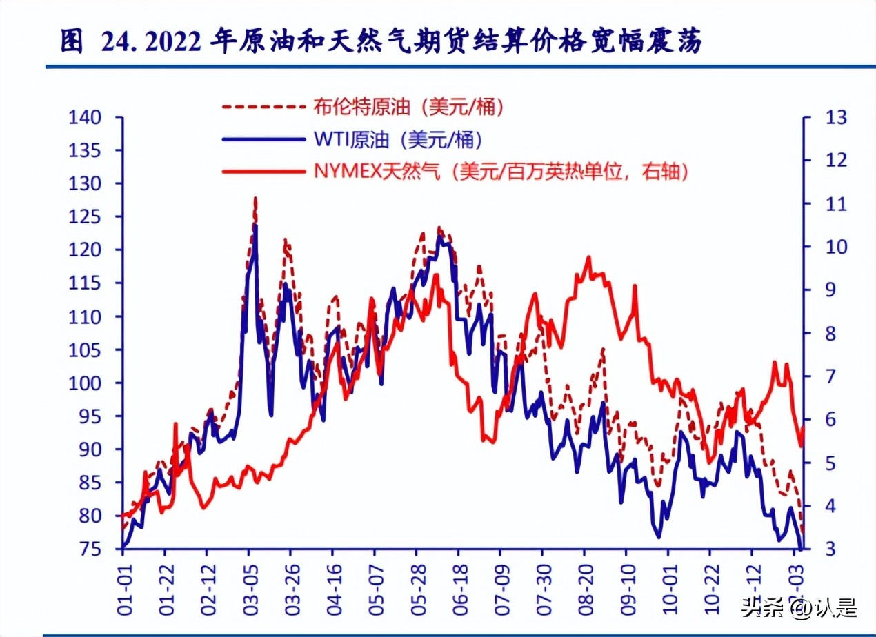 展望2021年a股有哪些投资机会,a股未来30年最确定性的投资赛道