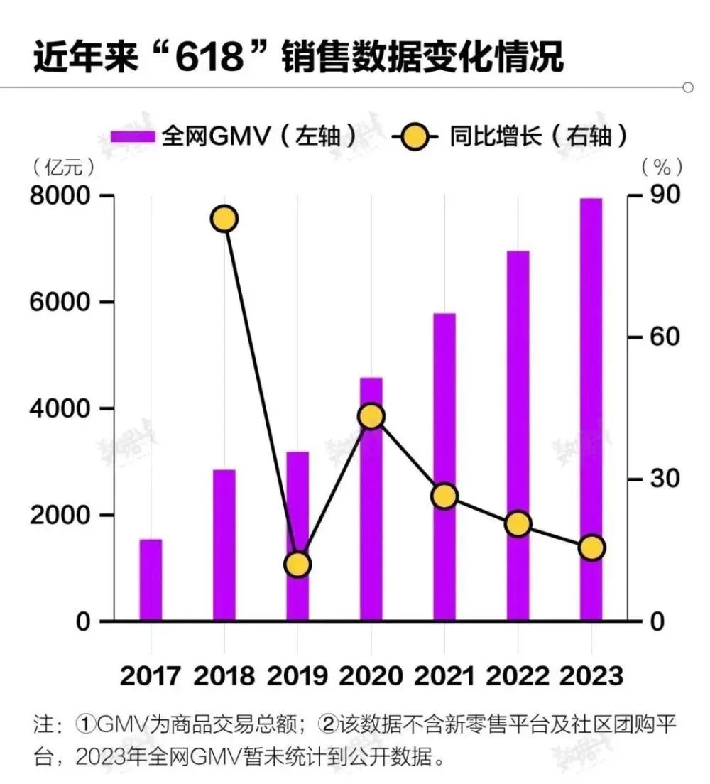 淘宝小商家怎么提高销量,一个淘宝店铺一天能成交几千单吗