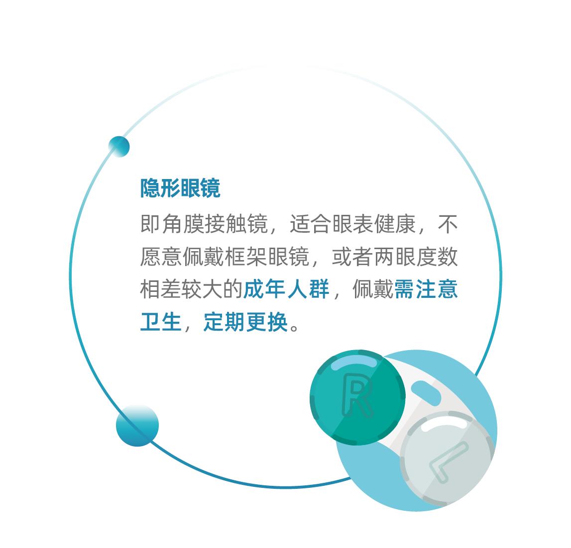 近视矫正镜片,关于近视矫正