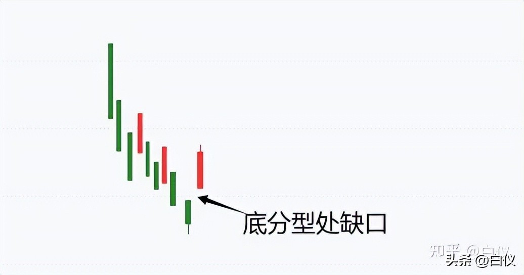 缠论打板经验,缠论外汇交易实战案例