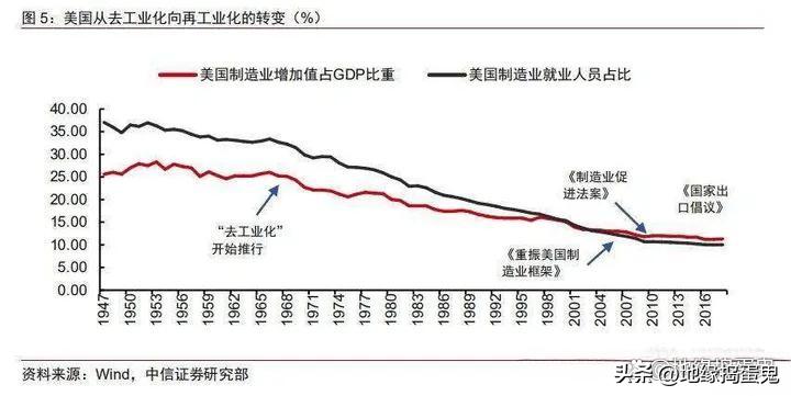 去美元化对中国有好处吗,俄罗斯去美元化后美国的反应