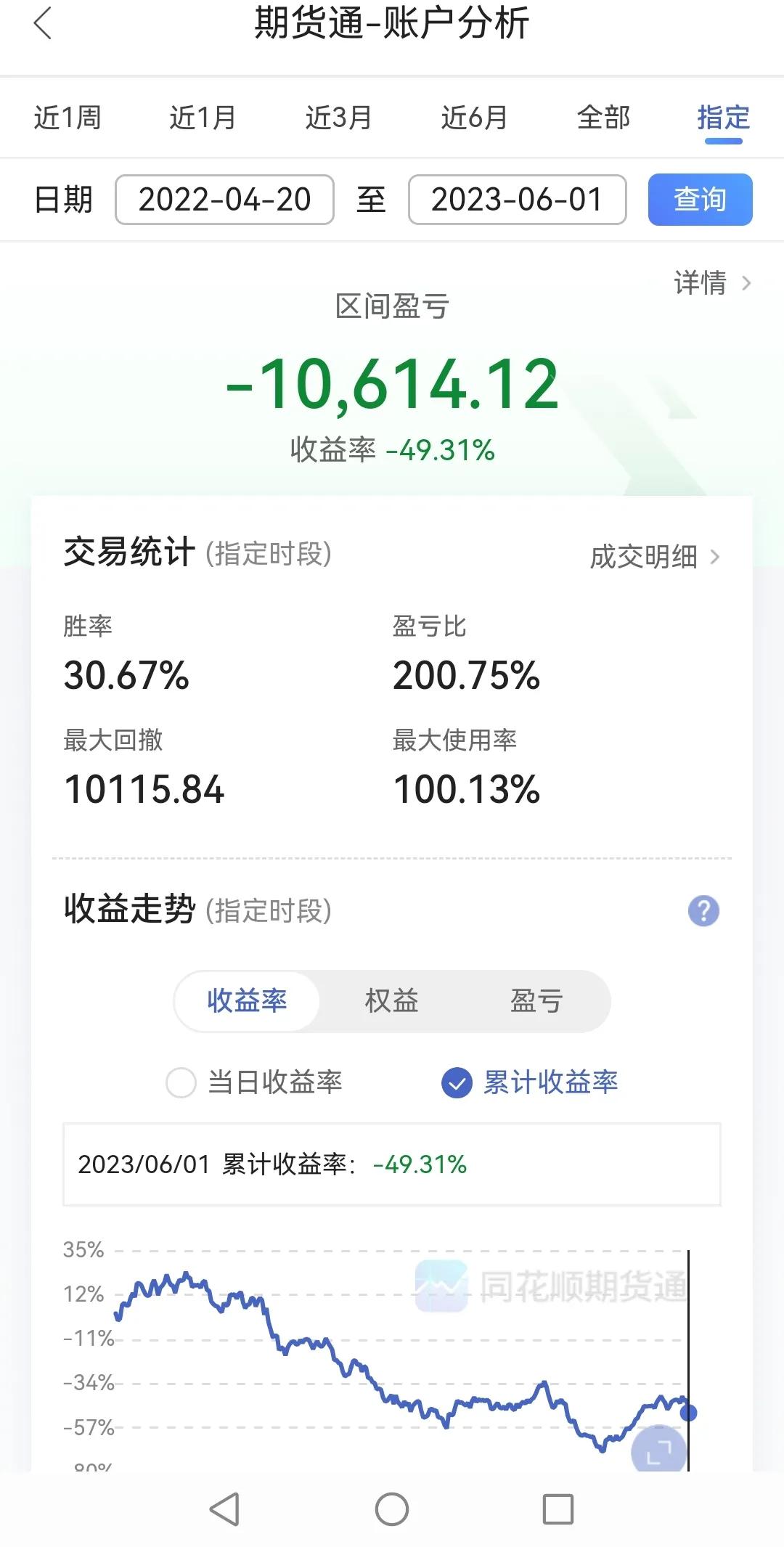 20230602步步为营的小资金实盘展示