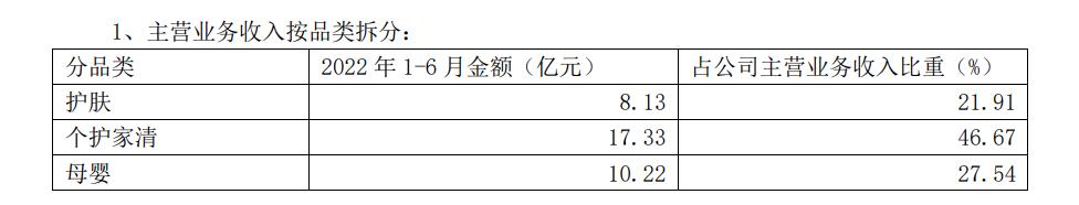 玉泽旗舰店的佰草集面膜是真的吗,玉泽积雪草面膜和佰草集冻干面膜