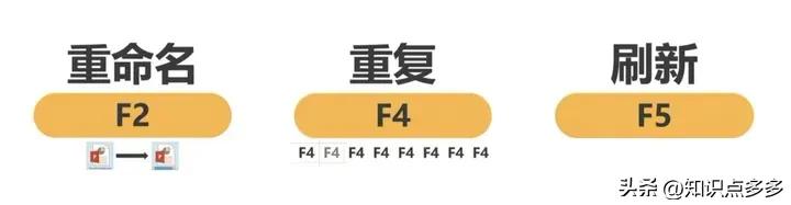 你不知道的电脑快捷键大全完整版,必须掌握的9个电脑快捷键超干货