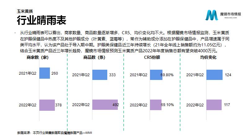 保健营养品电子商务发展与分析,营养保健品行业趋势报告