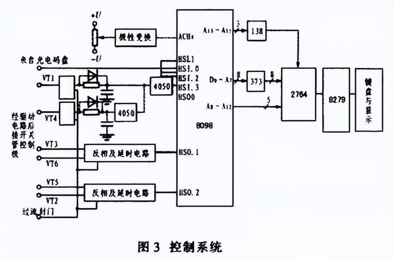 pwm技术使用技巧,pwm基础知识大全集