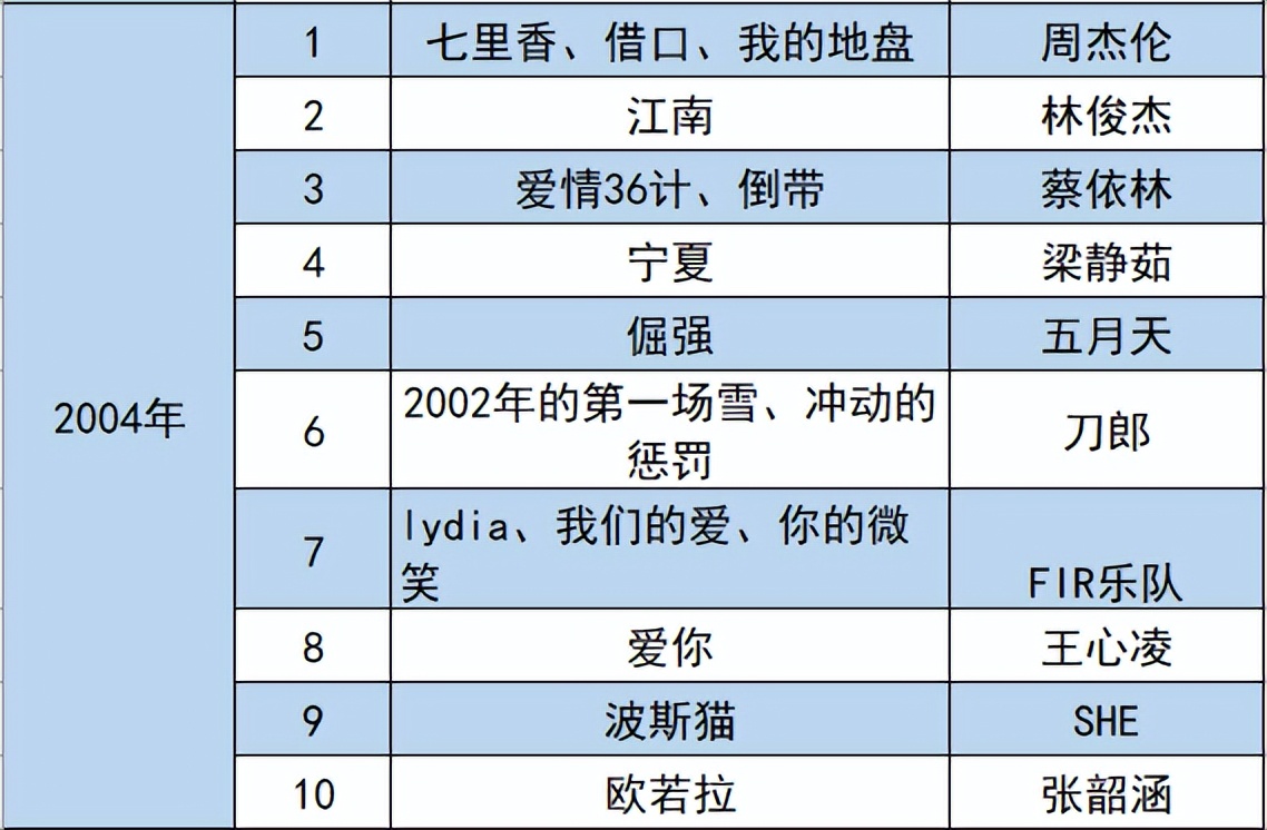 04年音乐诸神之战,盘点当年诸神大战的歌曲