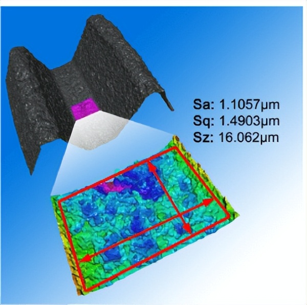 3d光学轮廓仪指标,alicona三维轮廓仪