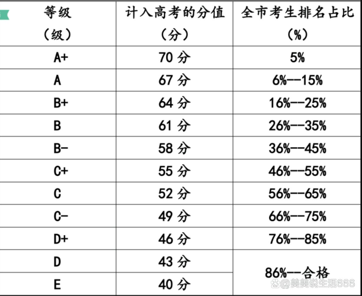 为什么上海高考优势那么大,上海高考和江苏高考哪个容易