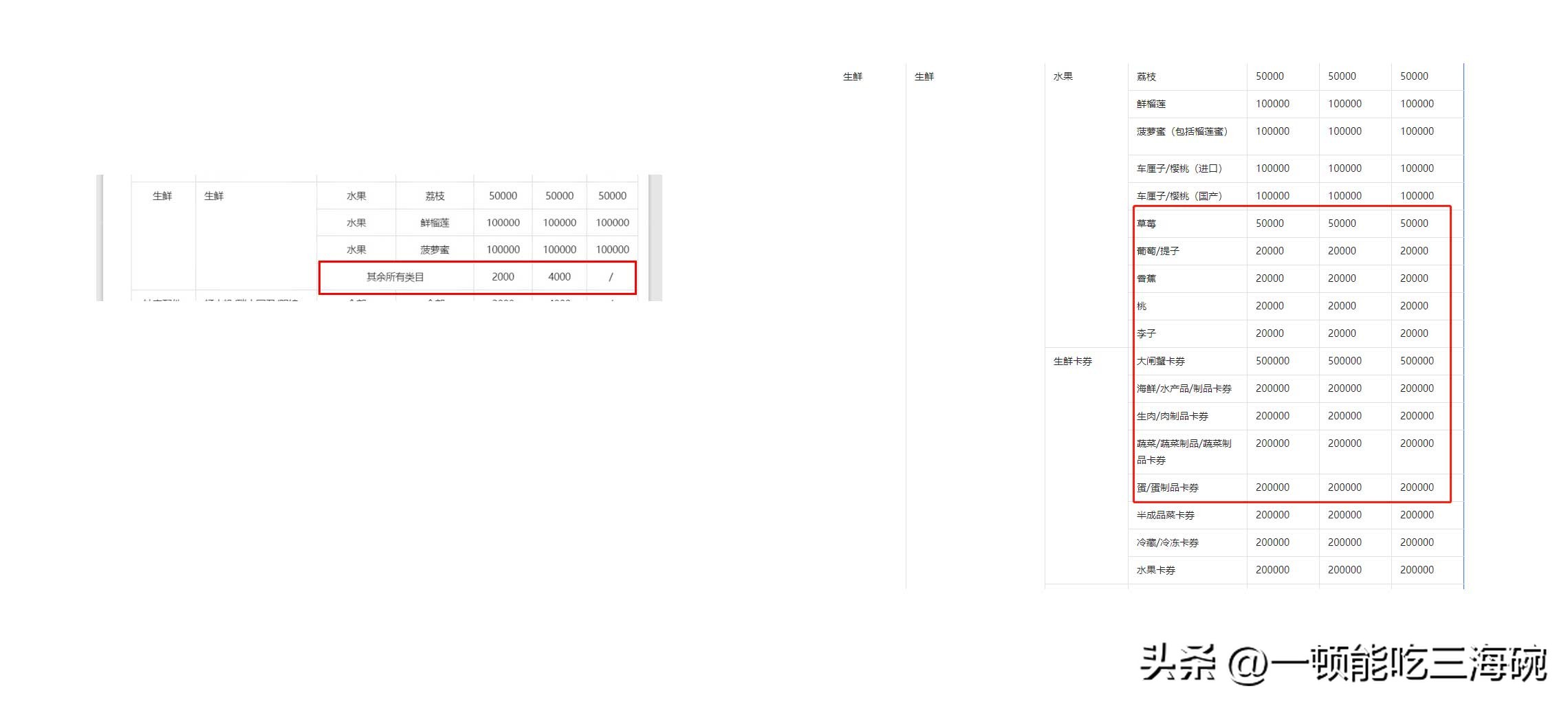 抖店保证金太高能下调吗,抖店保证金上涨要补齐才能提现吗