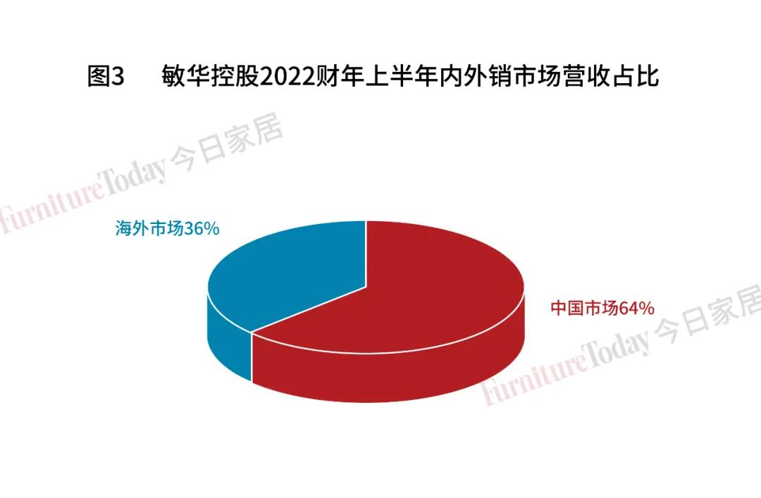 敏华控股有限公司这几年业绩,敏华控股未来估值