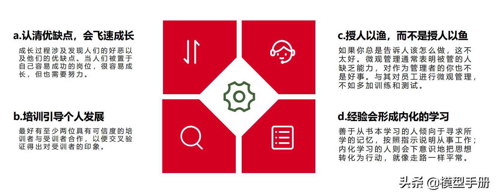 如何发挥团队的最大价值,如何带好团队做到用人用才