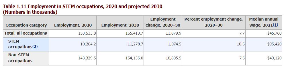 收入最高的十大专业盘点,出国留学最吃香的十大专业