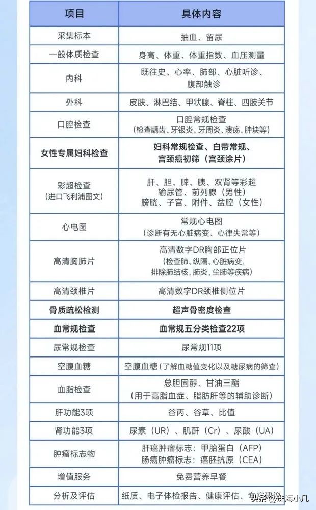 西区医疗中心,最新医疗机构消息