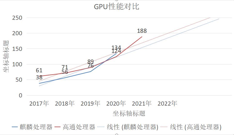 麒麟处理器性能提升最好是哪一次,麒麟处理器为什么这么牛逼