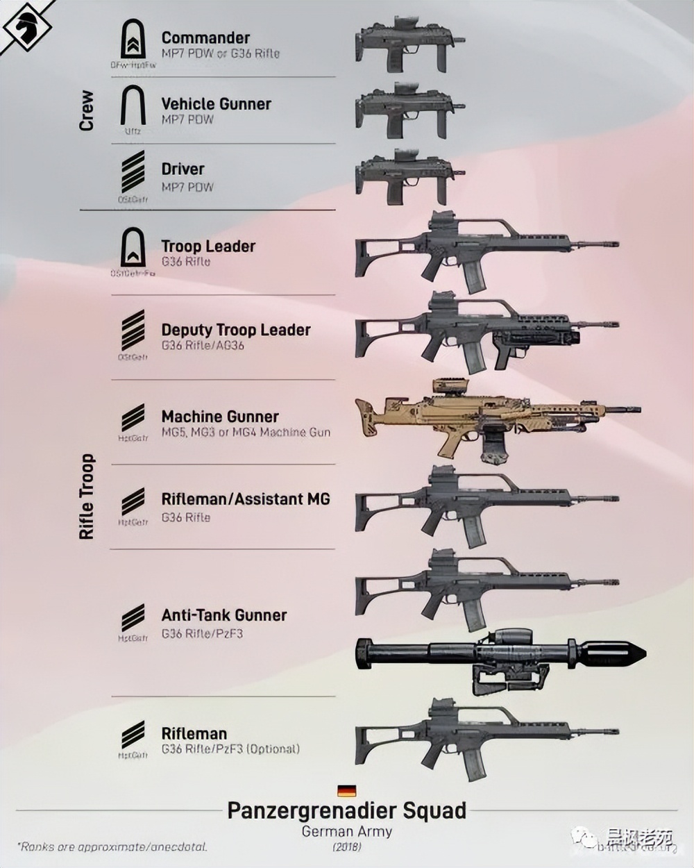 中国步兵班编制,各国步兵师的编制