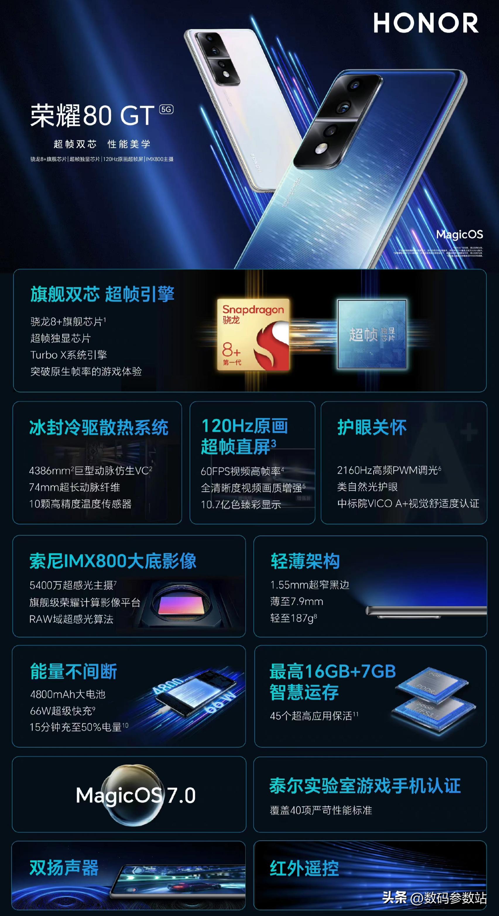 2023年618全价位段性价比推荐的手机,送父母都值得,来看看