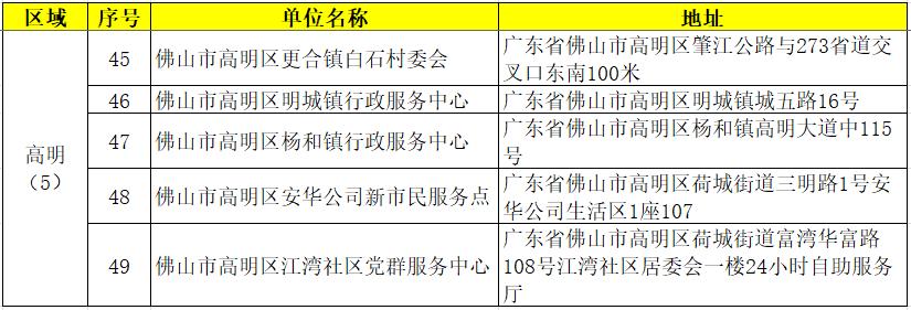 佛山禅城区居住证续签办理流程,佛山市居住证可以提前多久续签