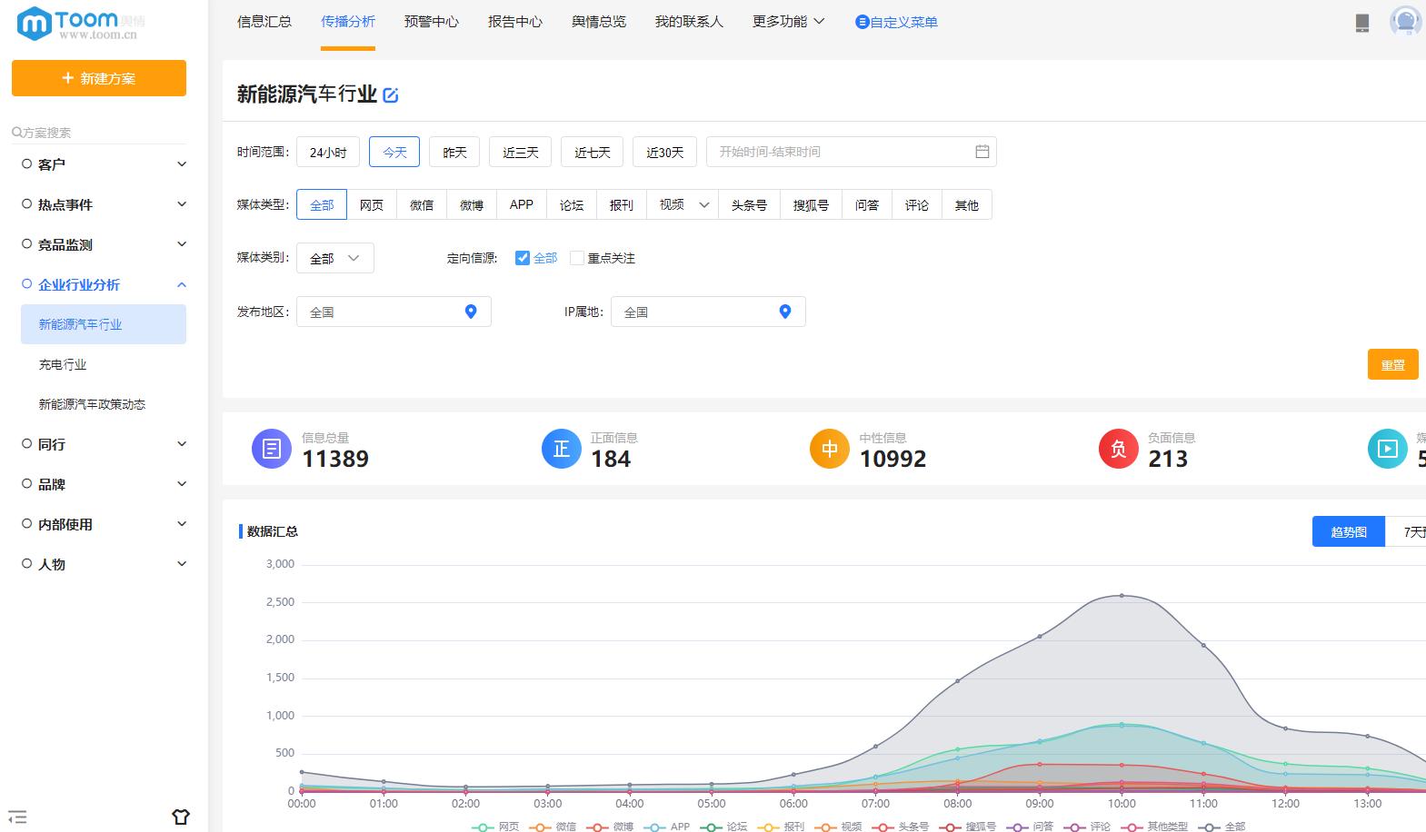舆情监测工具哪个好,一般公司舆情监控用什么软件